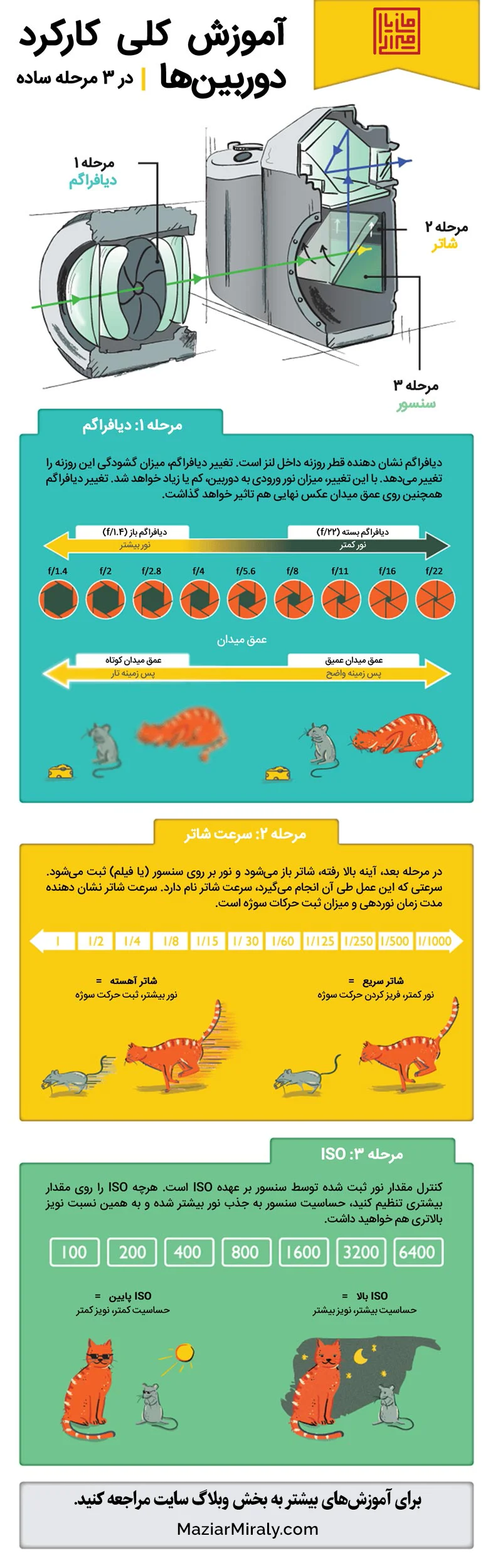 آموزش عکاسی مقدماتی رایگان